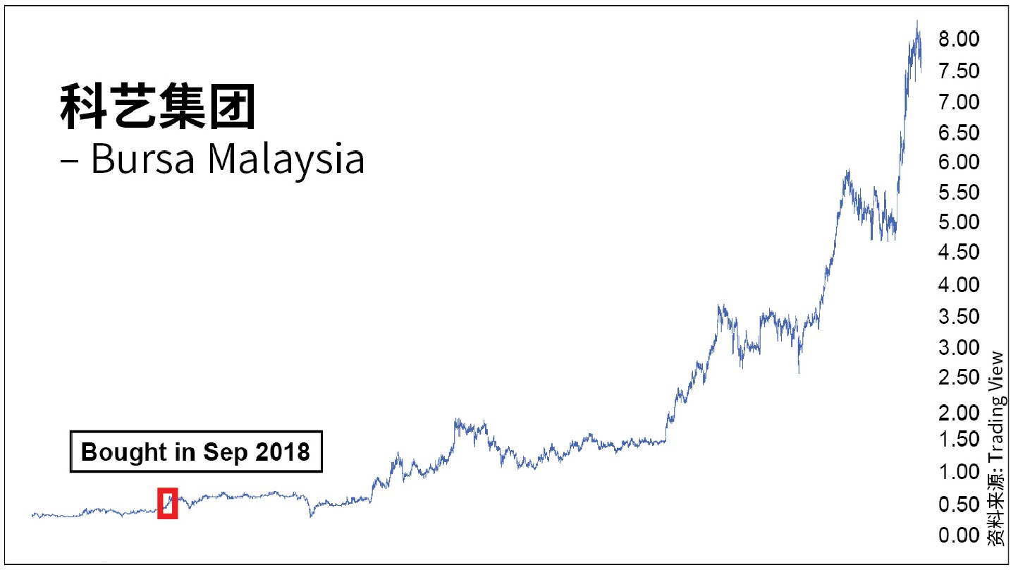 Kelington Group Berhad